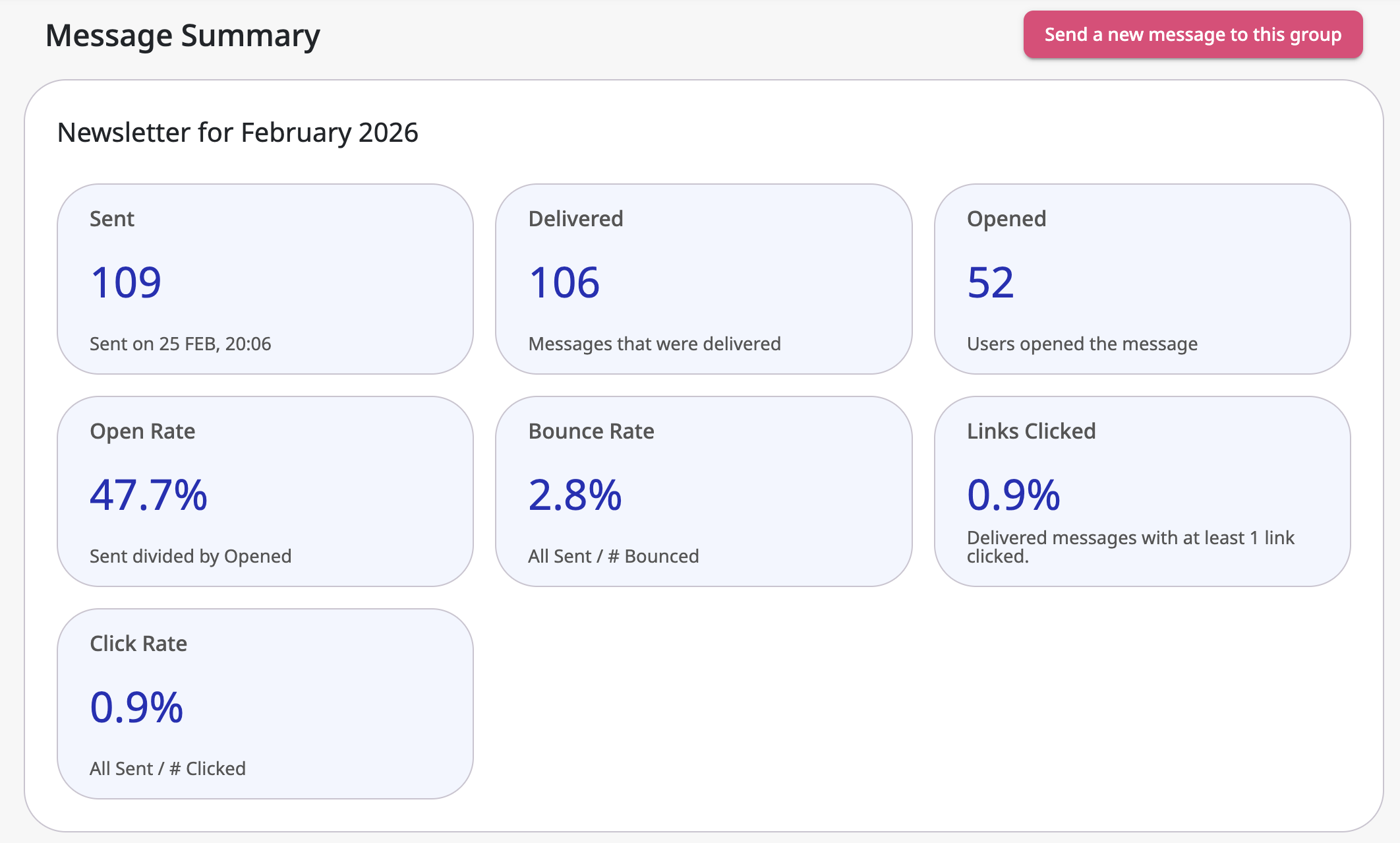 Email Stats